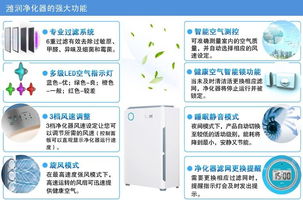 濰潤(rùn)空氣凈化器KJZ 430 全方位守護(hù)室內(nèi)空氣健康，誠(chéng)邀技術(shù)合作